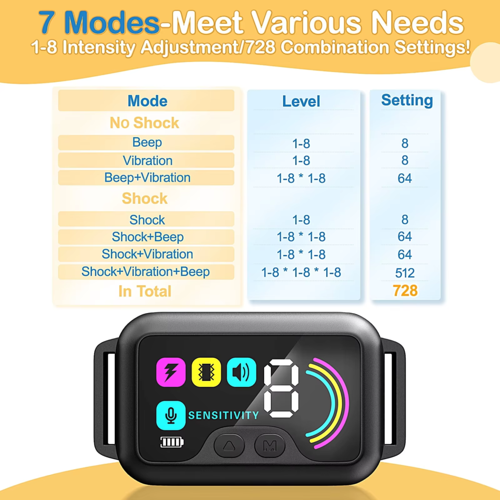 Dog training collar with 7 modes and 1-8 intensity levels for customized and safe bark control.